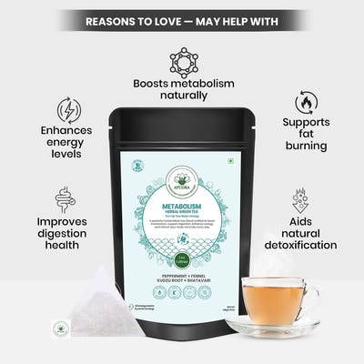 Metabolism Tea