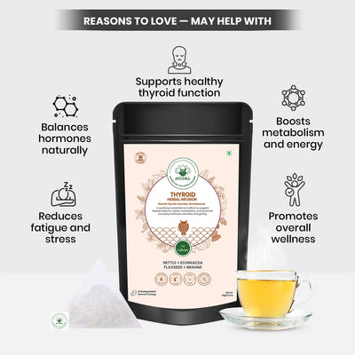 Thyroid Tea