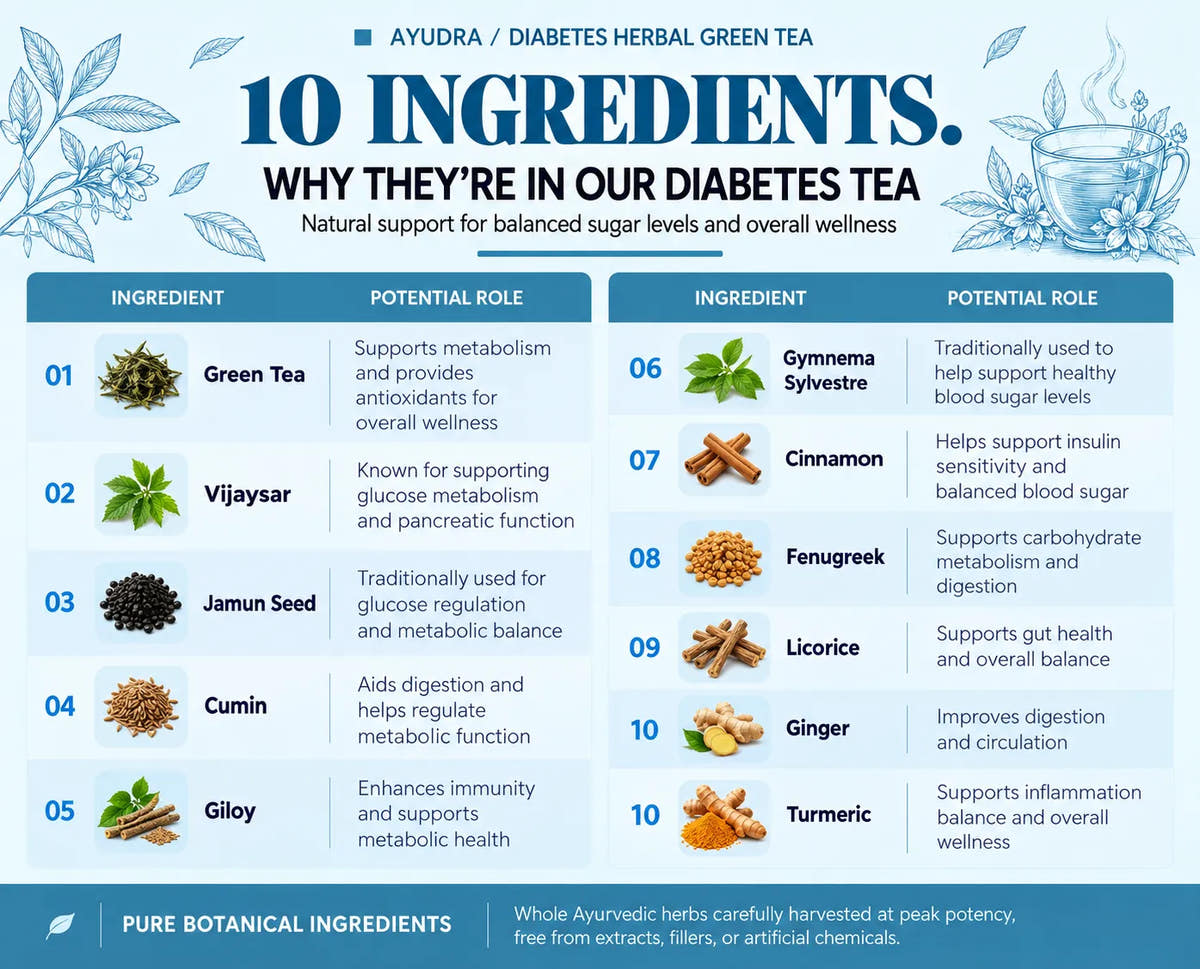 Diabetes Tea