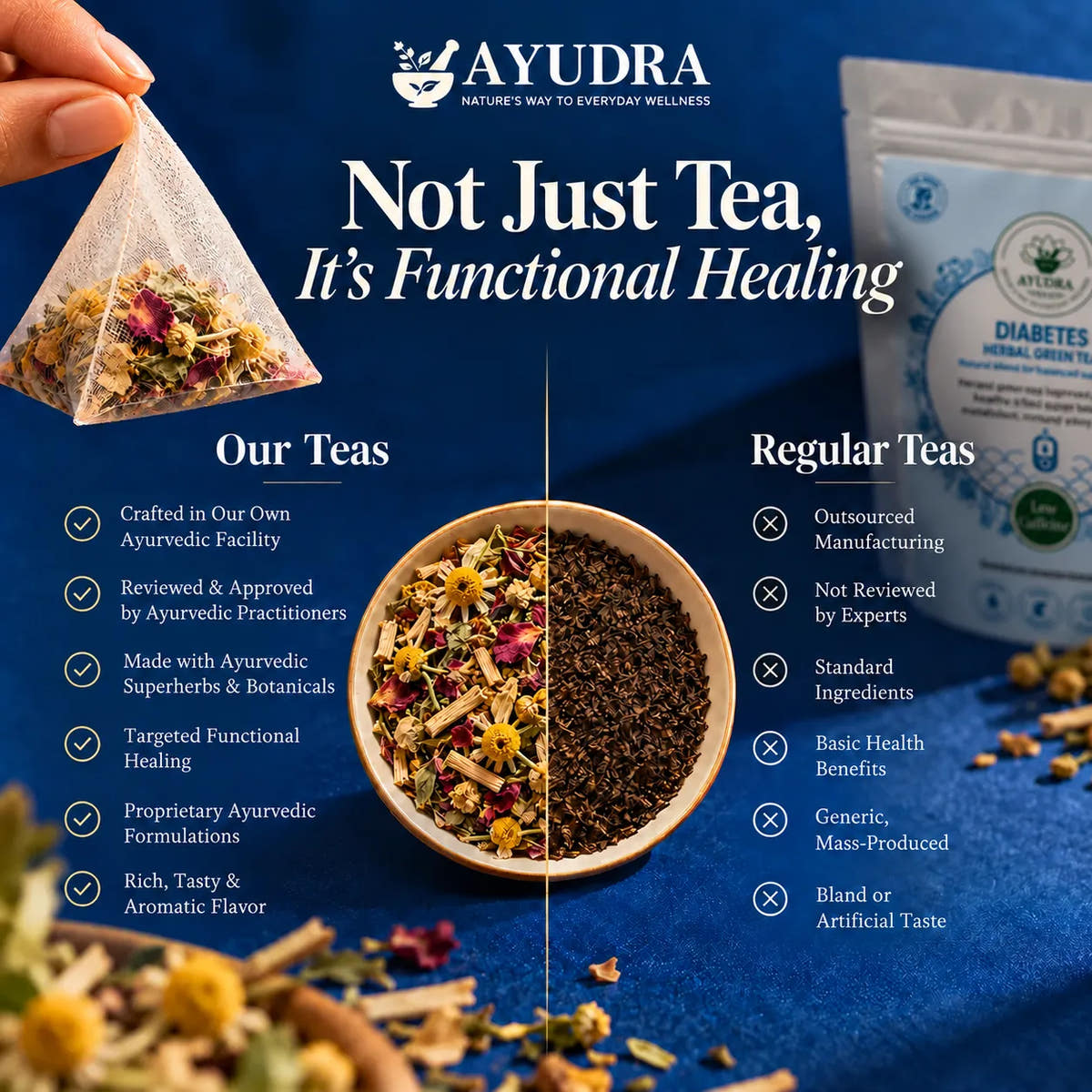 Diabetes Tea