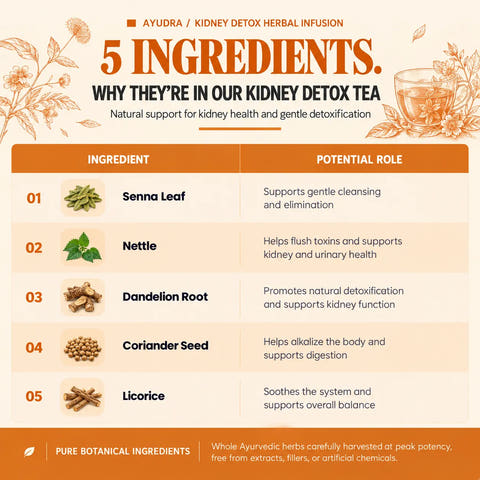 Kidney Detox Tea