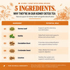 Kidney Detox Tea