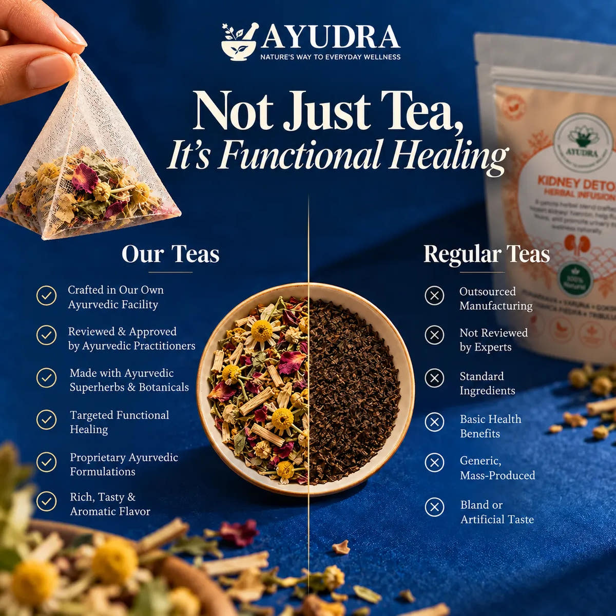 Kidney Detox Tea