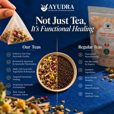 Kidney Detox Tea
